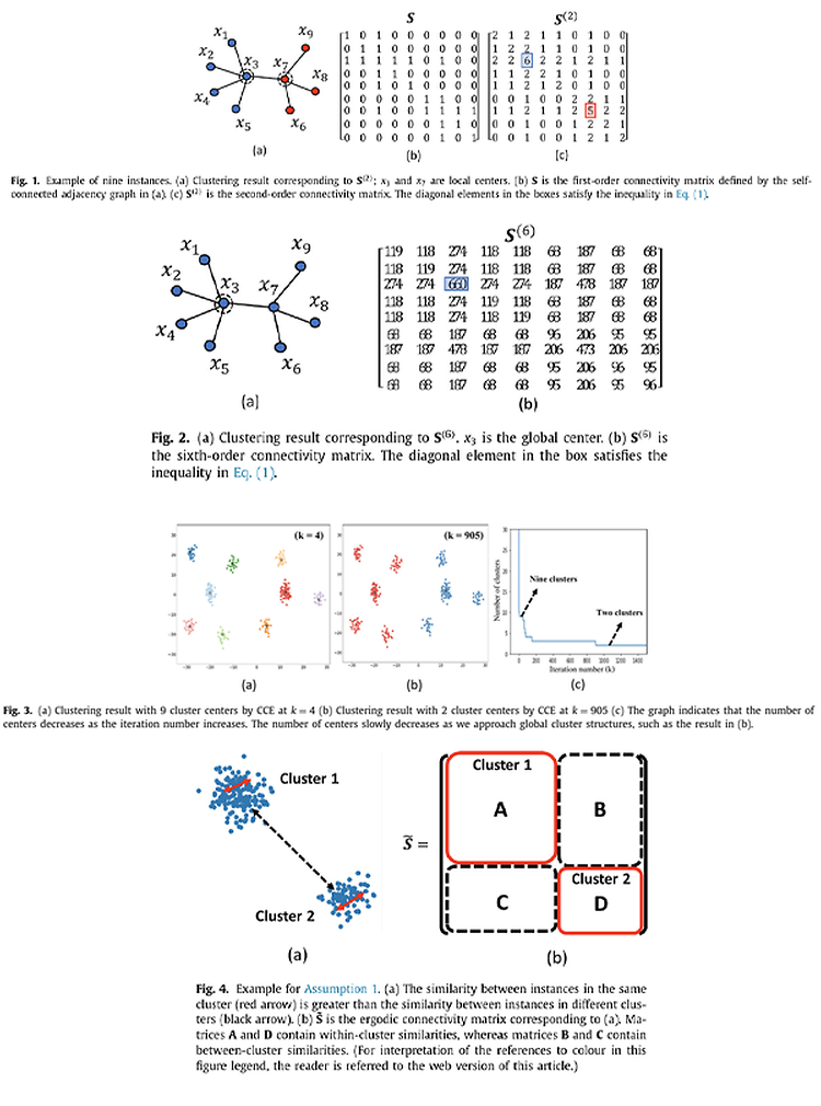 Convergence analysis of connection center evolution and faster clustering  Author links open overlay panelJaemin 