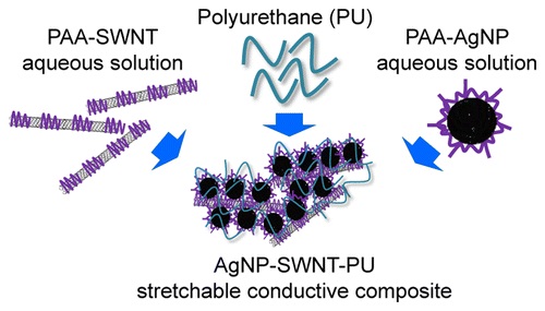 41. Chemically Driven, Water-Soluble Composites of Carbon Nanotubes and Silver Nanoparticles as Stretchable Conductors
