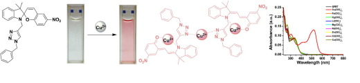 43. Triazole-Conjugated Spiropyran: Synthesis, Selectivity towards Cu(II), and Binding Study