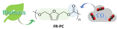 71. Biomass‐derived furanic polycarbonates: Mild synthesis and control of the glass transition temperature