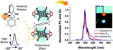 77. Suppressing π–π stacking interactions for enhanced solid-state emission of flat aromatic molecules via edge function